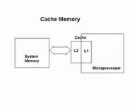 Fungsi Cache Memory Adalah Menjembatani Perbedaan Kecepatan Antara