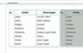 Sebutkan Lima Macam Tanda Tempo Dan Artinya